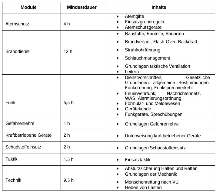 2025 10 12 Lehrplan Truppführerausbildung